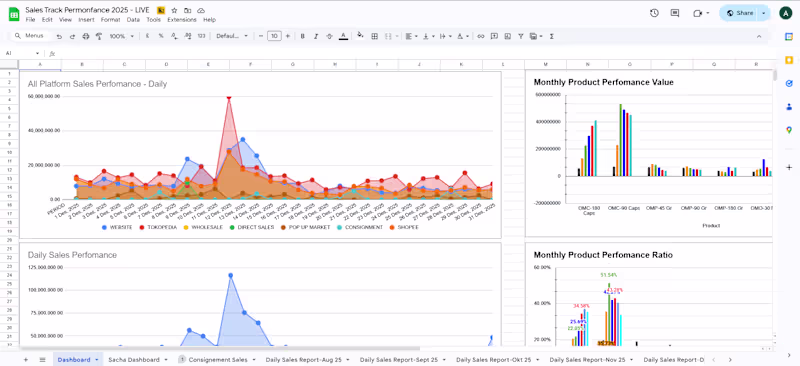 Cover image for This sheet shows not just
