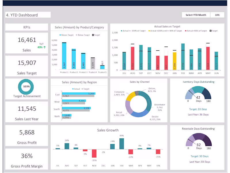 Cover image for Data Entry & Management and Services Excel Dashboard & Reporting
