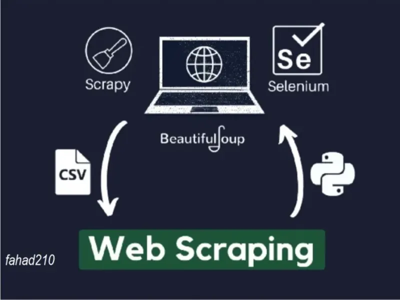 Cover image for Bulk Data Extraction from Ecommerce Sites