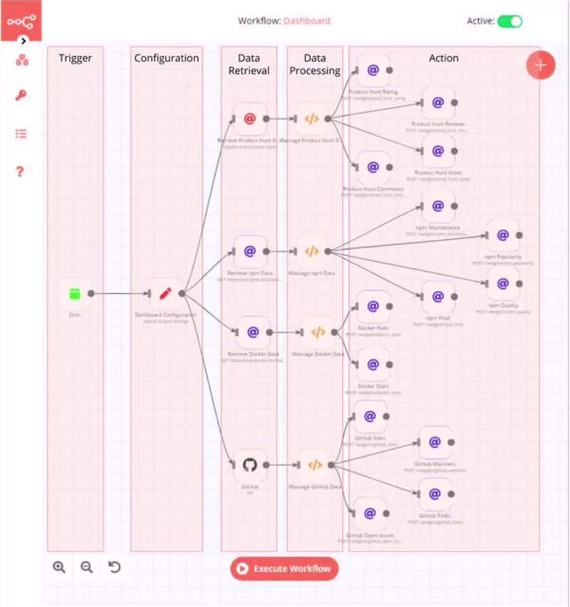 Cover image for AI-Powered Funnel Automation & Lead
