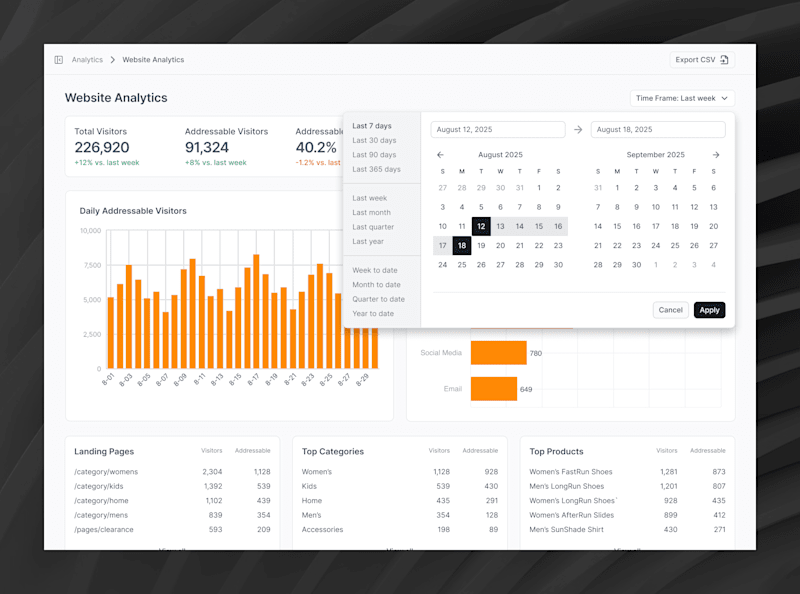 Cover image for Website Analytics Dashboard