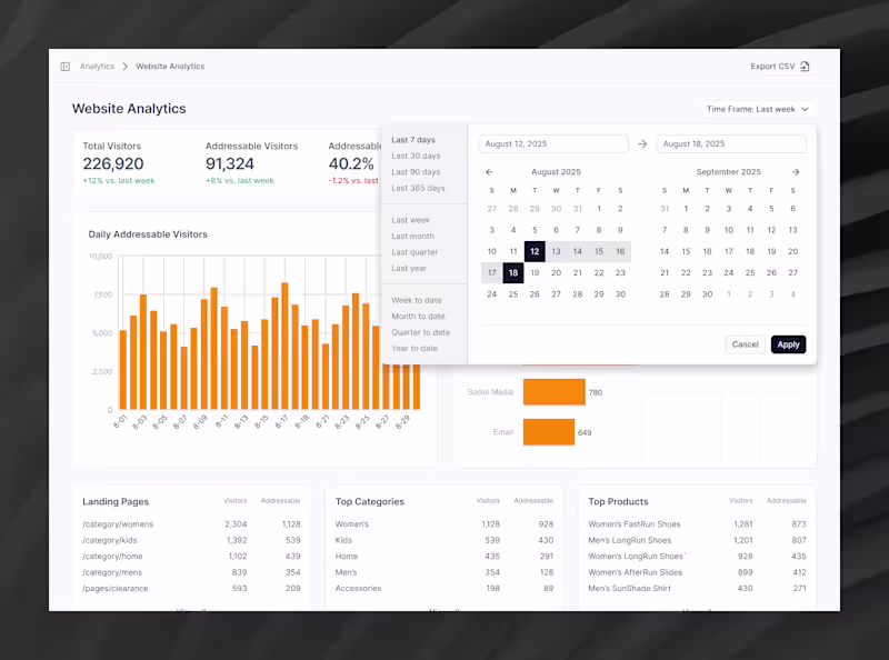 Cover image for Website Analytics Dashboard