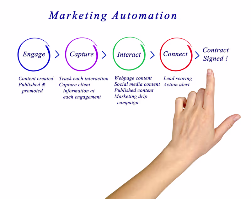 Cover image for Manage LinkedIn Drip Campaign Automation Safely