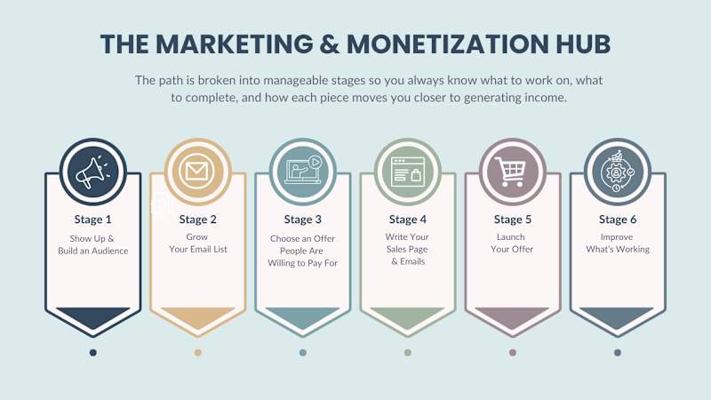 Cover image for The Marketing & Monetization Hub for Kajabi Users