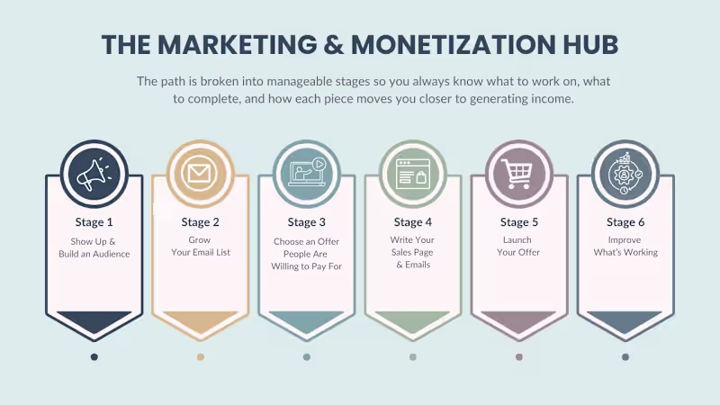 Cover image for The Marketing & Monetization Hub for Kajabi Users