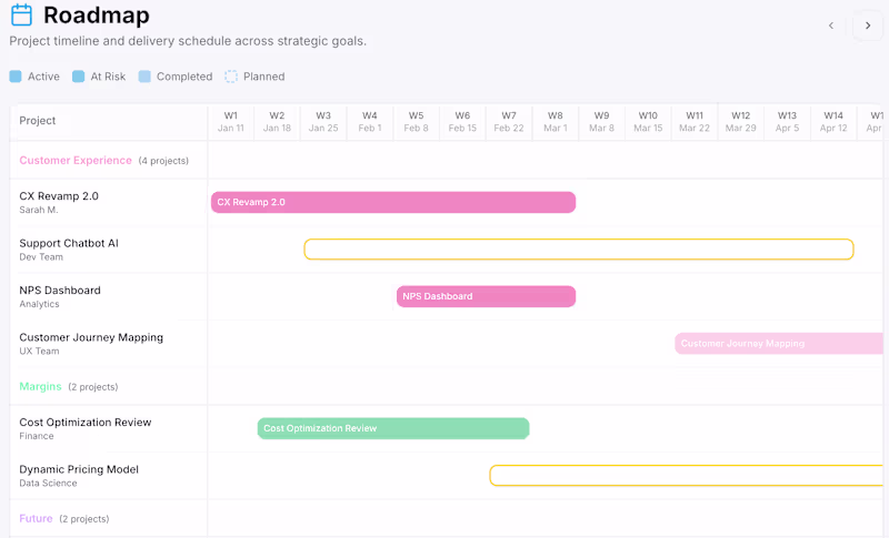 Cover image for Roadmapping