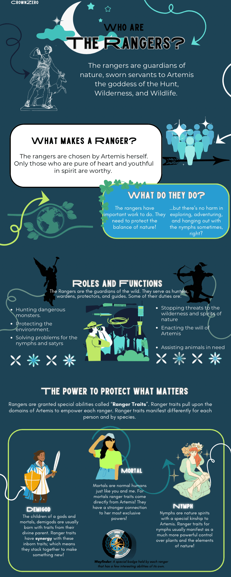 Cover image for Infographics