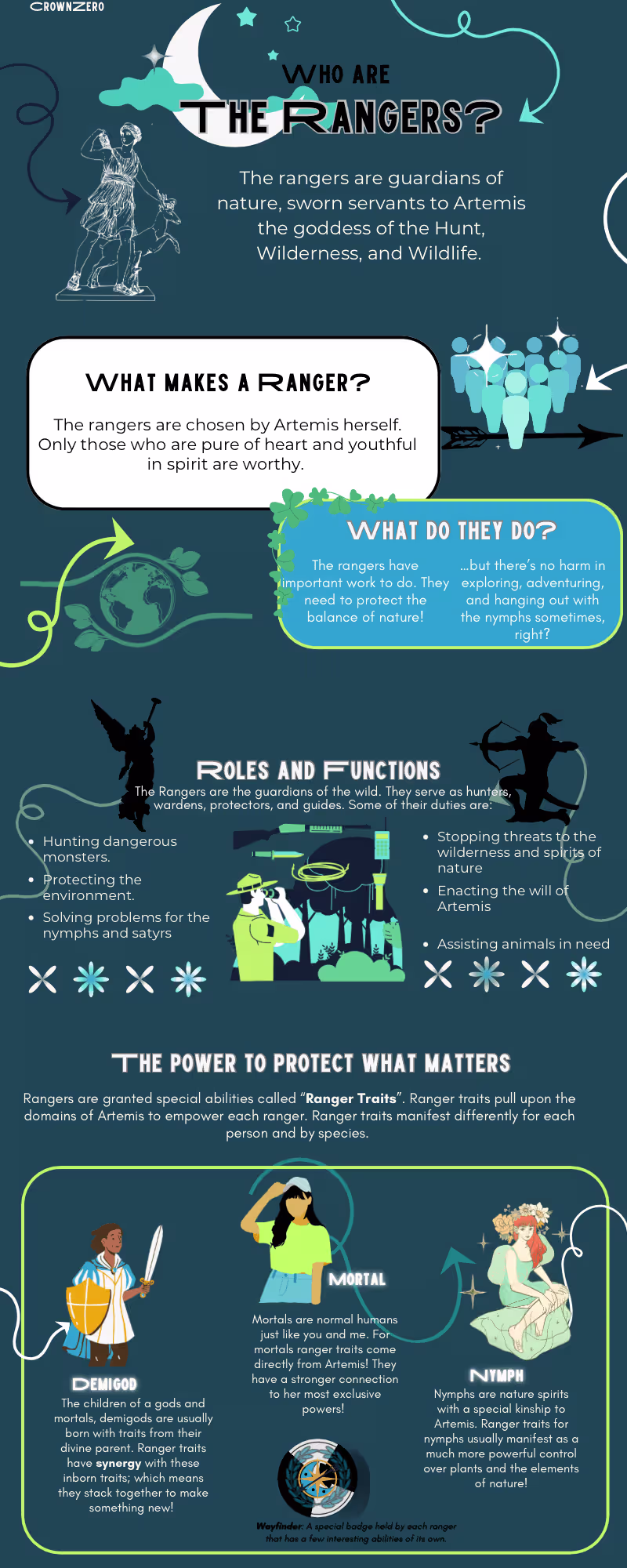 Cover image for Infographics