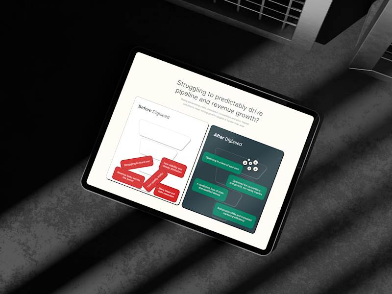 Cover image for Full-stack Website Redesign & Development for B2B SaaS Agency