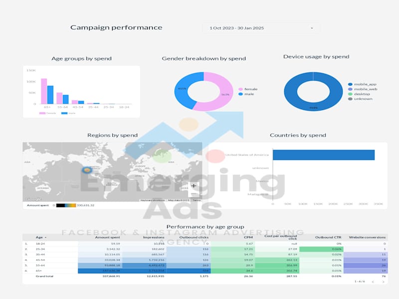 Cover image for Meta Ads Lead Generation for Cellayxs