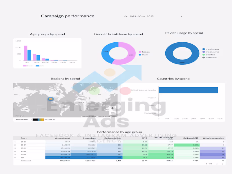 Cover image for Meta Ads Lead Generation for Cellayxs