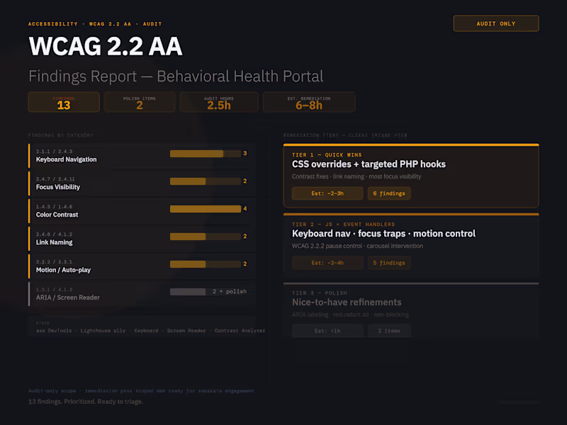 Cover image for WCAG 2.2 AA Audit Deliverable — Prioritized Findings