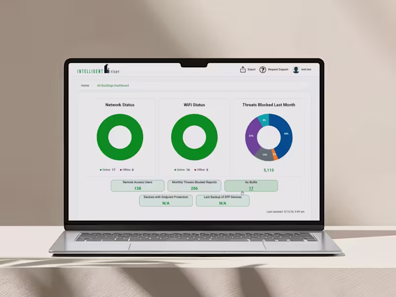 Cover image for Intelligent Riser is the managed