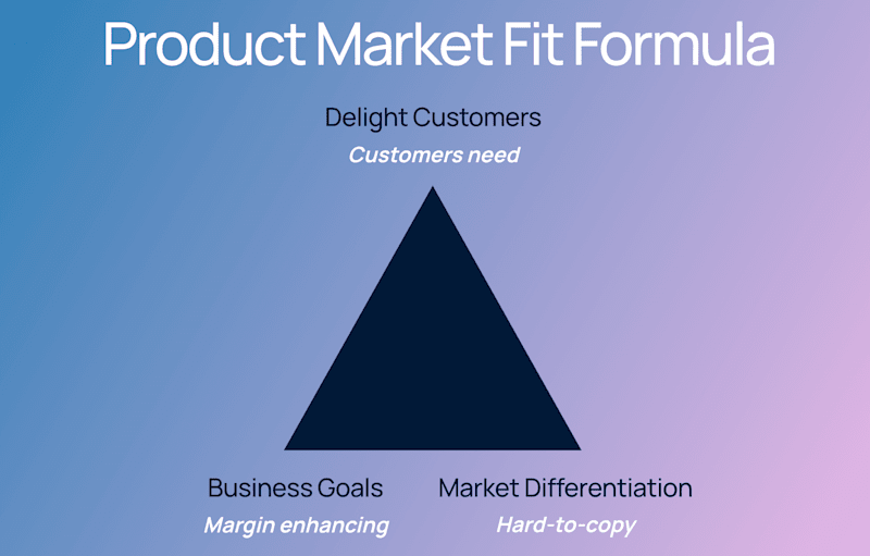 Cover image for Fractional Product Leader