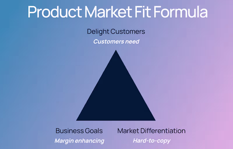 Cover image for Fractional Product Leader