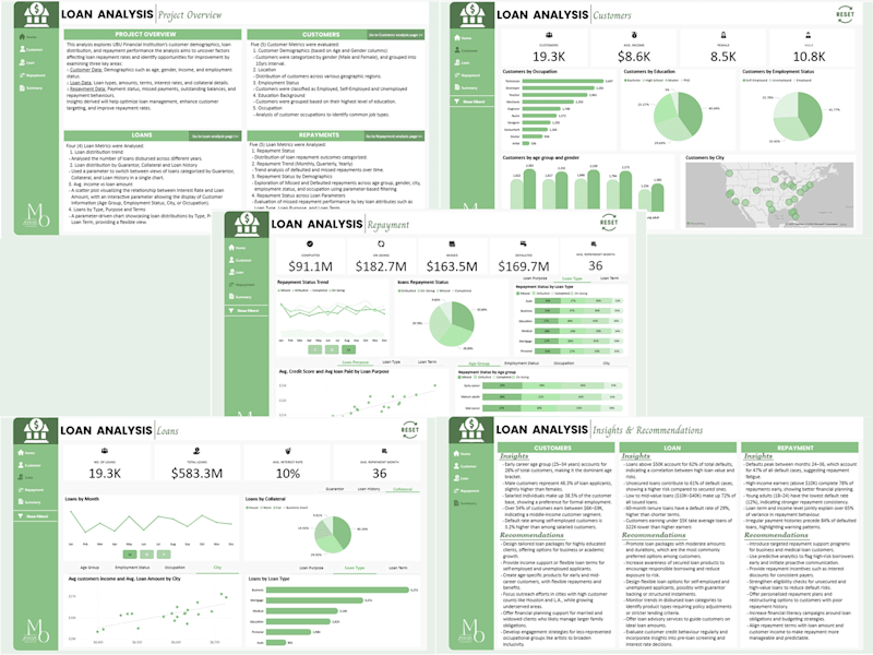 Cover image for UBU Loan Repayment Risk Analysis