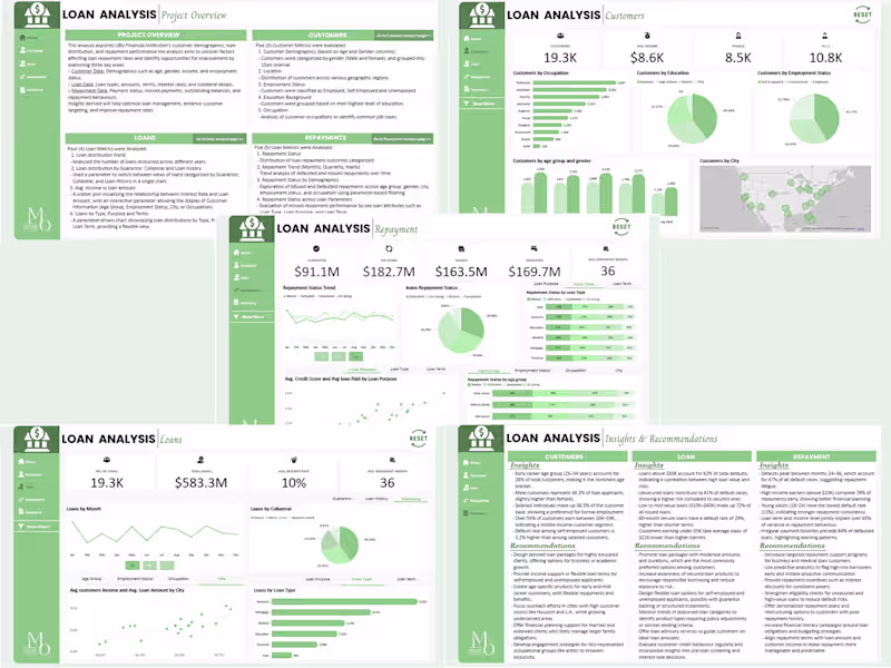 Cover image for UBU Loan Repayment Risk Analysis