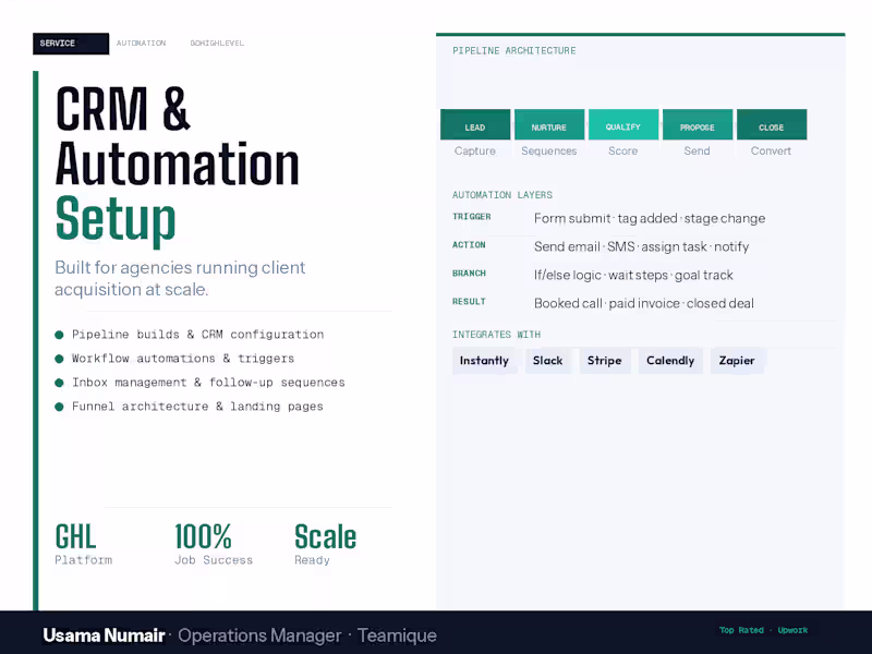 Cover image for CRM & Automation Setup (GoHighLevel)