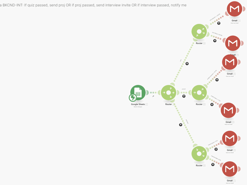 Cover image for Automation: Intern Evaluation Workflow