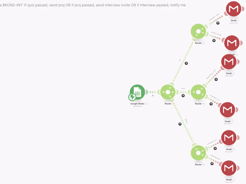 Cover image for Automation: Intern Evaluation Workflow
