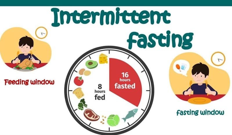 Cover image for The Comprehensive Benefits of Fasting: A Path to Wellness and L…