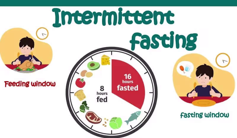 Cover image for The Comprehensive Benefits of Fasting: A Path to Wellness and L…