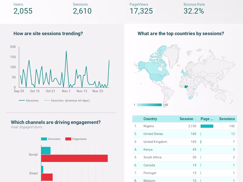 Cover image for E-commerce webstore Data Analytics