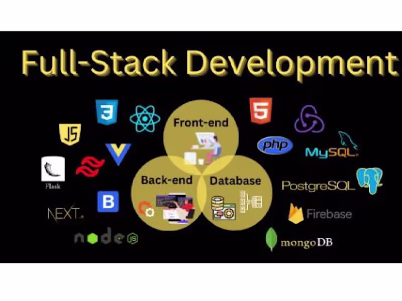 Cover image for Full-Stack Web Development: Custom Website With React/Next JS