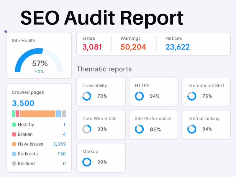 Cover image for I will provide you SEO Audit Report to boost your website 