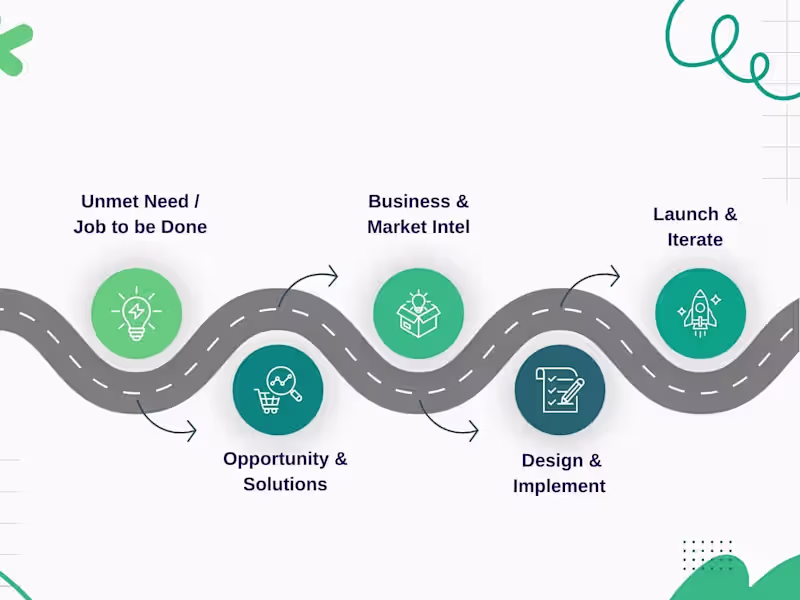 Cover image for Roadmap Creation and Product Optimization