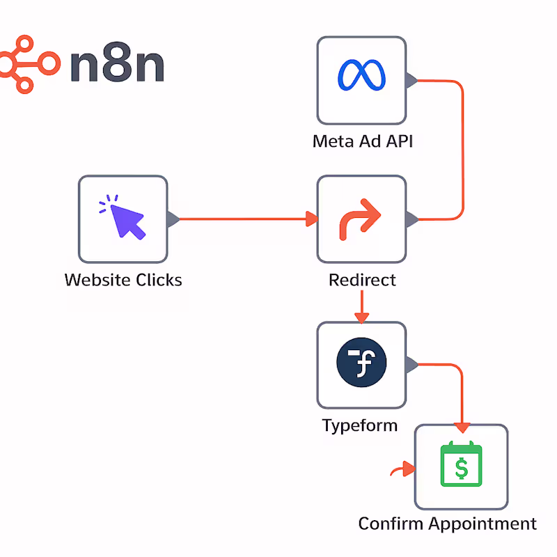 Cover image for Smart Lead Automation with n8n