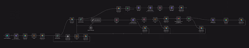Cover image for Automated AI-Powered Image Content Generator