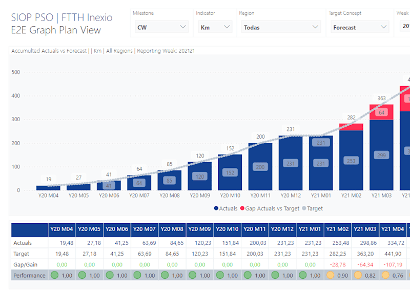 Cover image for Power BI Data Analyst