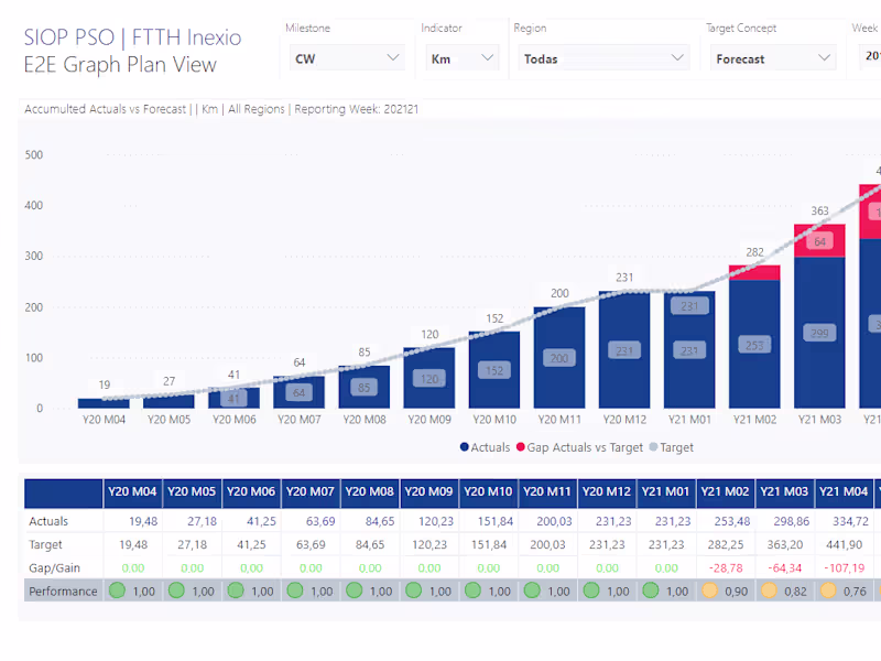 Cover image for Power BI Data Analyst