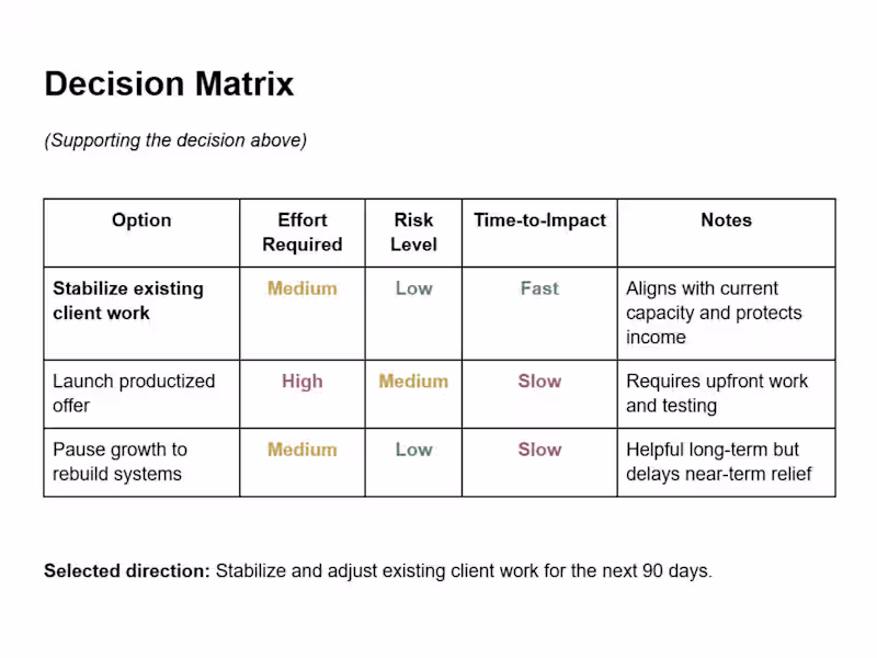 Cover image for Business Priorities Sprint: Decision Support for Founders