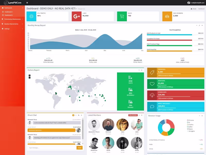 Cover image for LynxPM