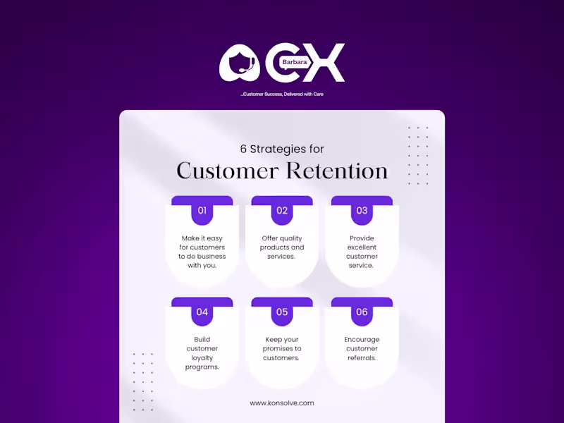 Cover image for Customer Experience (CX) Audit & Strategic Blueprint