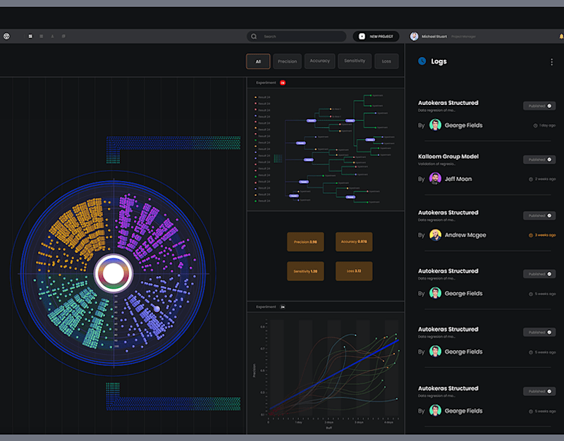 Cover image for Studio ML Animation Dashboard on Behance