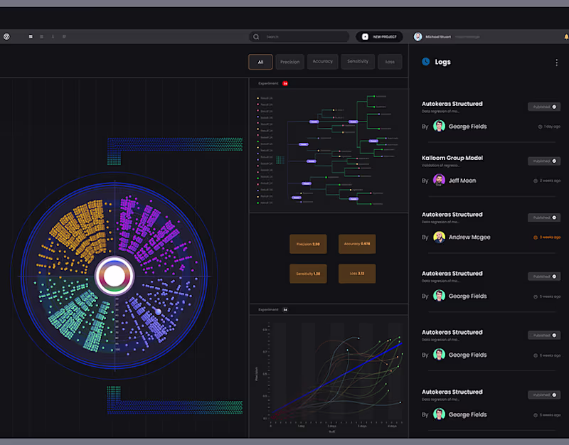 Cover image for Studio ML Animation Dashboard on Behance