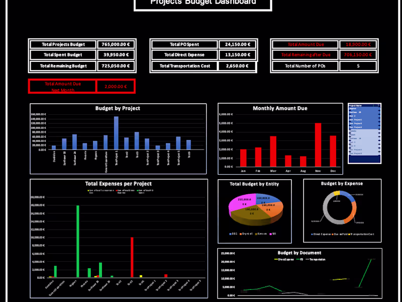 Cover image for Microsof Excel Automated Sheets + Dashboard Power BI