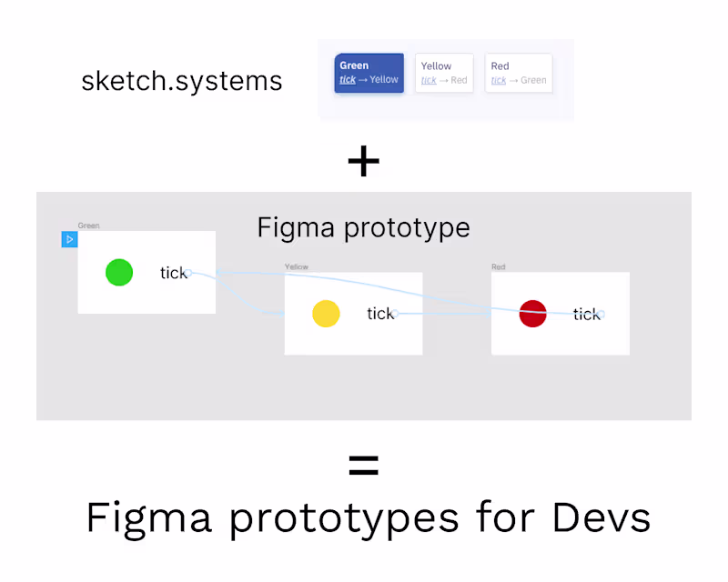 Cover image for REST API Integrations for Figma