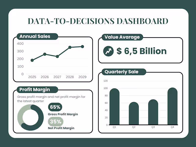 Cover image for Data-to-Decisions Dashboard