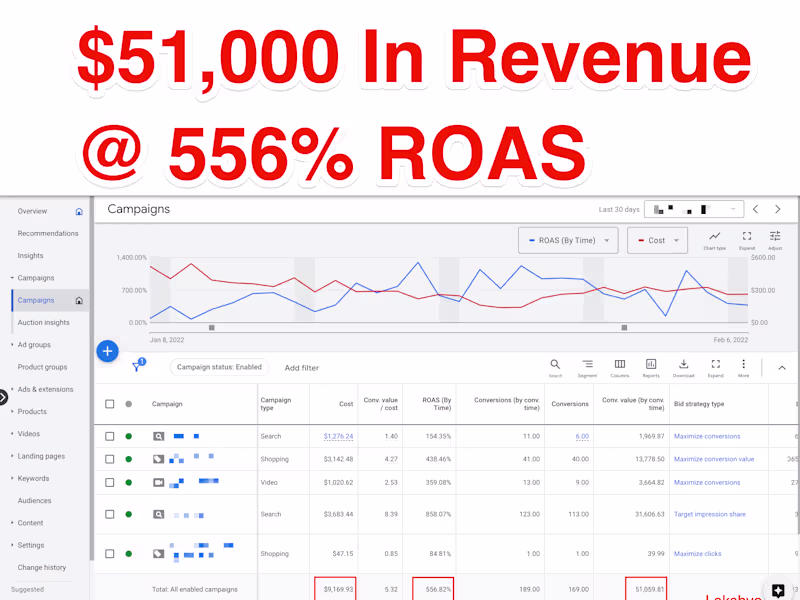 Cover image for Generated $51,000 For A Consumer Electronics Brand