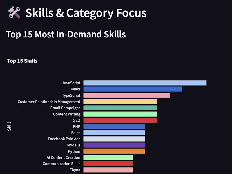 Cover image for GitHub - KrisBruurs/selenium-job-scraper: An automated workflow…