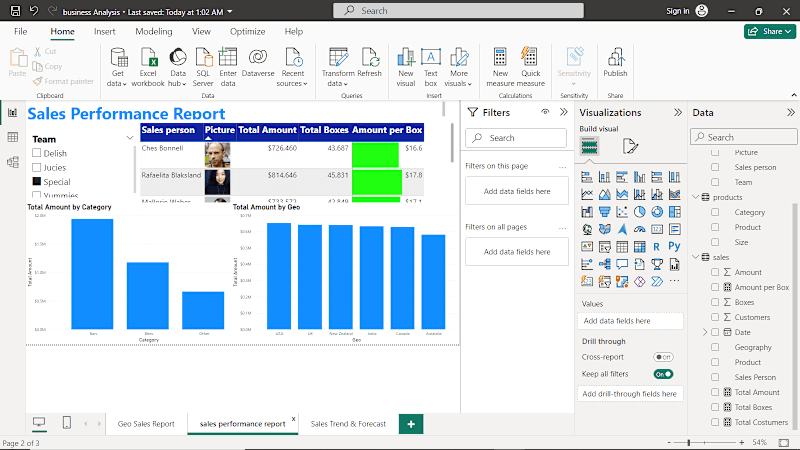 Cover image for Power BI Sales Data Analysis