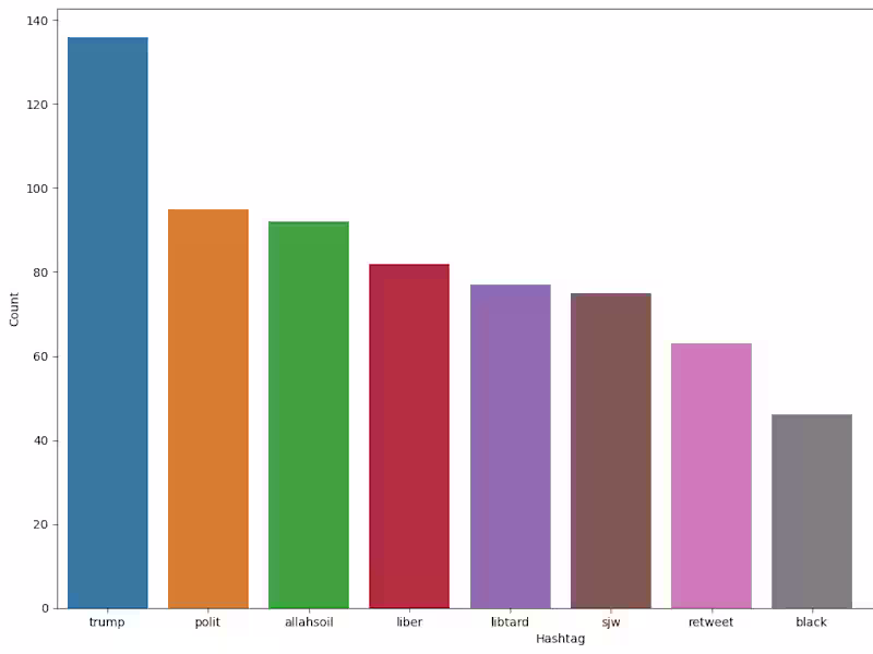 Cover image for Time-Series Analysis in Healthcare 