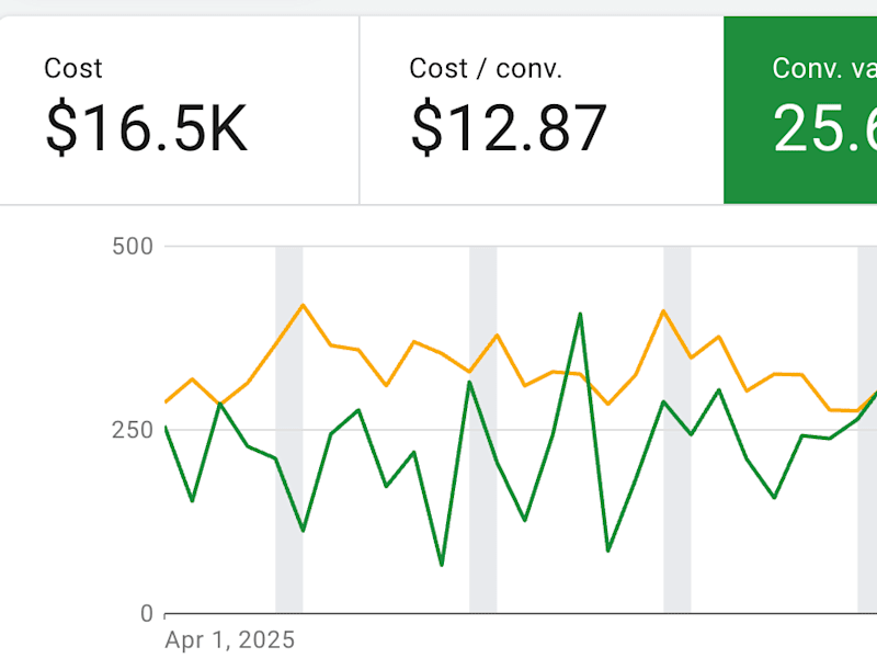 Cover image for Scaled Golf Simulator Brand to $3 mil+ Using Meta & Google Ads