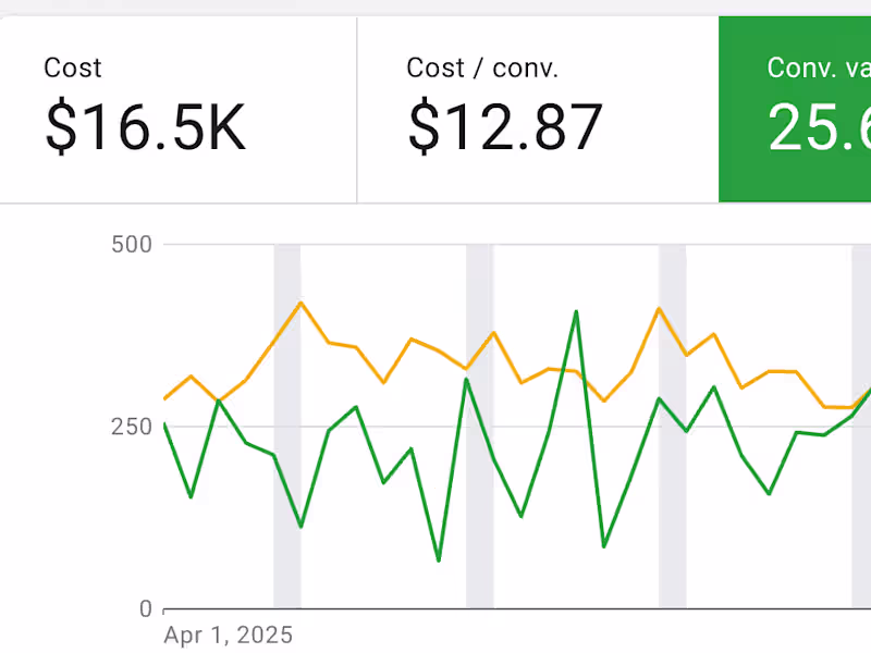 Cover image for Scaled Golf Simulator Brand to $3 mil+ Using Meta & Google Ads