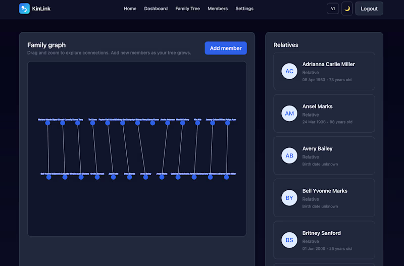 Cover image for a Genealogical Social Network Web App that blends family tre...