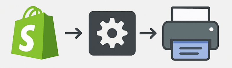 Cover image for Custom Shopify–ShipStation Integration App